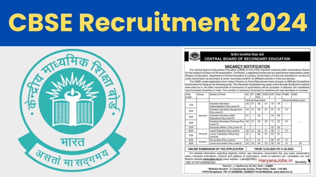 CBSE Recruitment 2024 Result Out for Group A, B, C Posts Written Test, Link Here