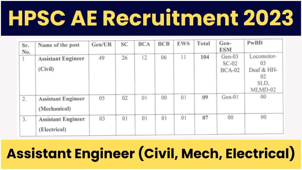 HPSC AE Mains Admit Card 2024 Out for Assistant Engineer SKT Exam, Download Link Here