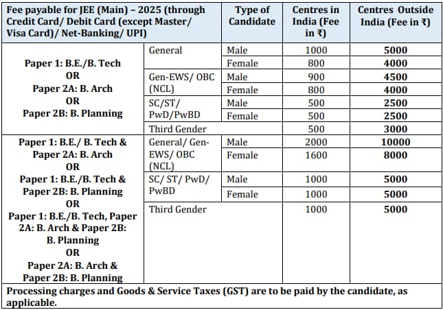 JEE Mains 2025 Notification OUT, Registration, Exam Date, Apply Online, Eligibility All Updates Given Here