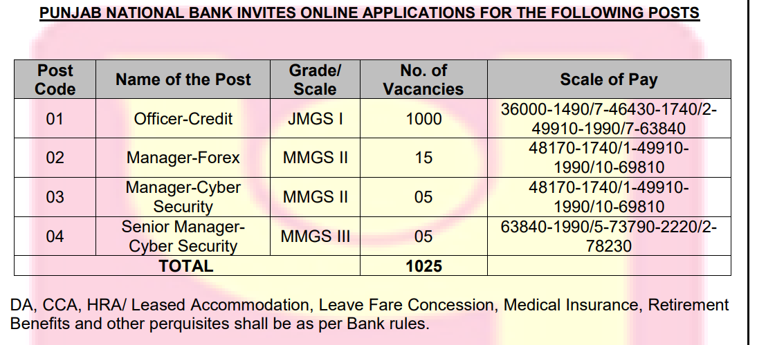 PNB SO Salary Pay Scale 2024: Allowances, Benefits and Sturcture