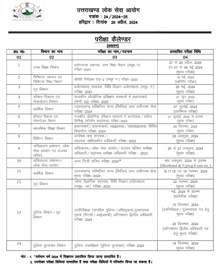 UKPSC and UKSSSC Exam Calendar 2024 PDF