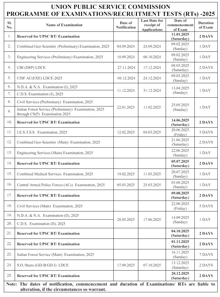 UPSC Exam Calendar 2025 – Download PDF