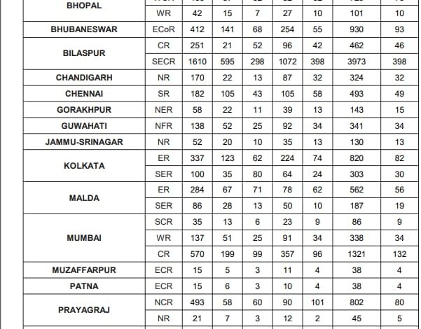 RRB ALP Recruitment 2024 Admit Card Download, Application Status, Mock Test Link, All Updates Given Here