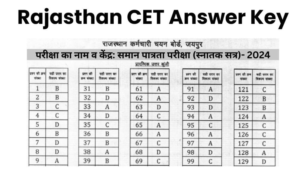 Rajasthan CET Answer Key 2024 OUT Today for Graduate Level Exam, Question Paper PDF Download, All Details Here