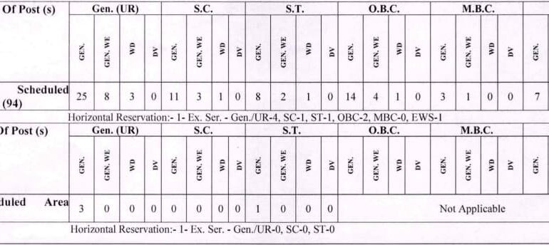 RPSC Rajasthan Police SI Telecom Recruitment 2024 Notificaiton OUT for 98 Posts, Apply Online from 28 November