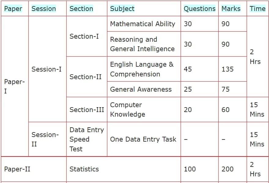 SSC CGL 2024 Tier-1 Result, Merit List PDF, Cutoff, Tier-2 Exam Date, Combined Graduate Level Exam All Updates Here