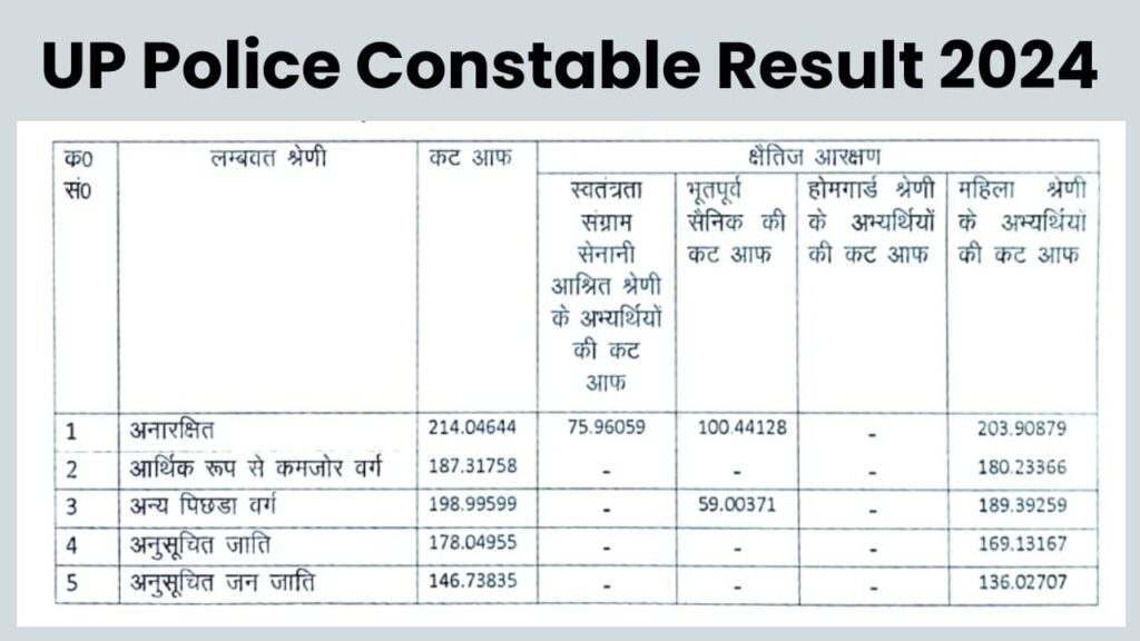 UP Police Constable Result 2024 OUT, Check PST, DV Status From This Direct Link Here, Merit List PDF Downoad