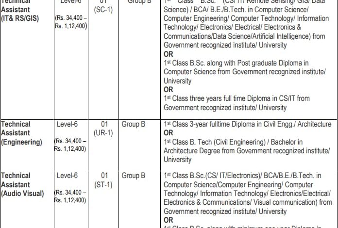 WII Dehradun Recruitment 2024 Notification OUT for Various Posts, Download Offline Application Form PDF