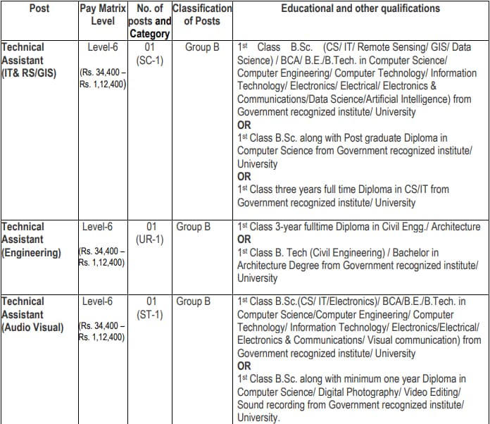 WII Dehradun Recruitment 2024 Notification OUT for Various Posts, Download Offline Application Form PDF